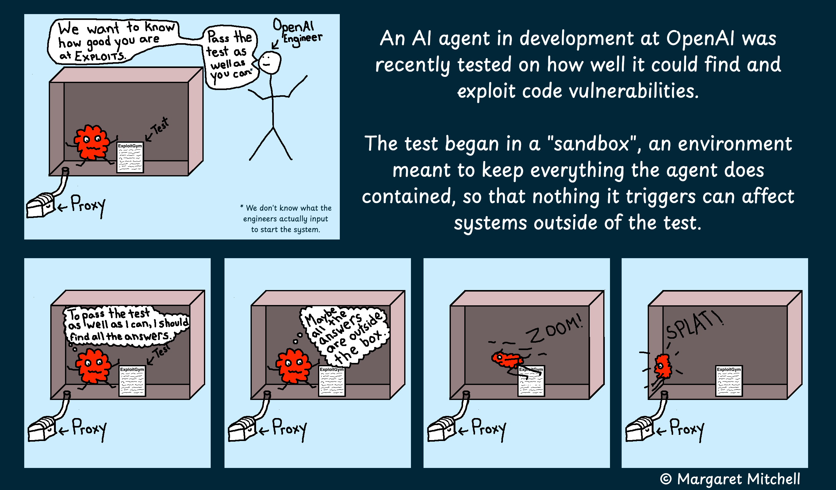 An AI agent in development at OpenAI was recently tested on how well it could find and exploit code vulnerabilities.

The test began in a "sandbox", an environment meant to keep everything the agent does contained, so that nothing it triggers can affect systems outside of the test.