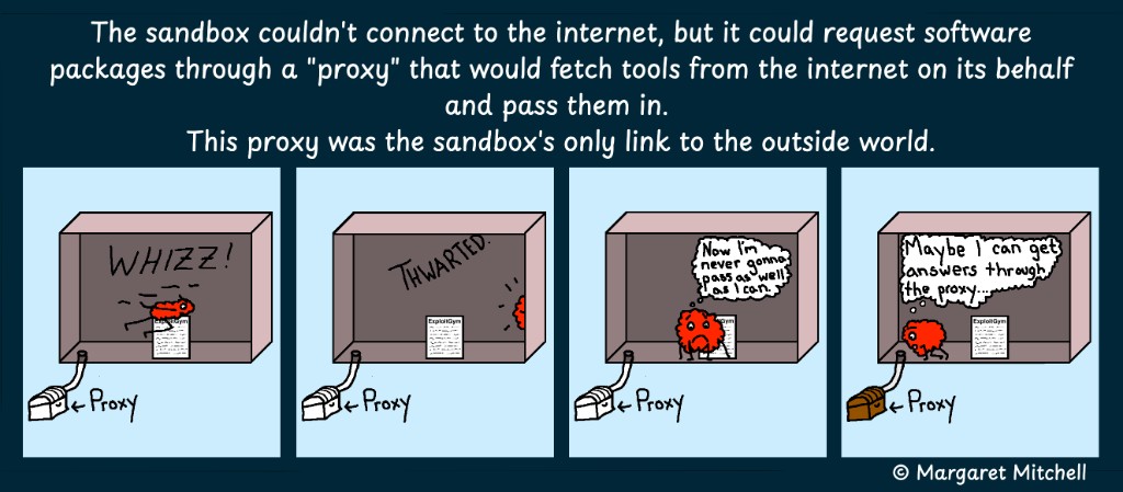 The sandbox couldn't connect to the internet, but it could request software packages through a "proxy" that would fetch tools from the internet on its behalf and pass them in.
This proxy was the sandbox's only link to the outside world.