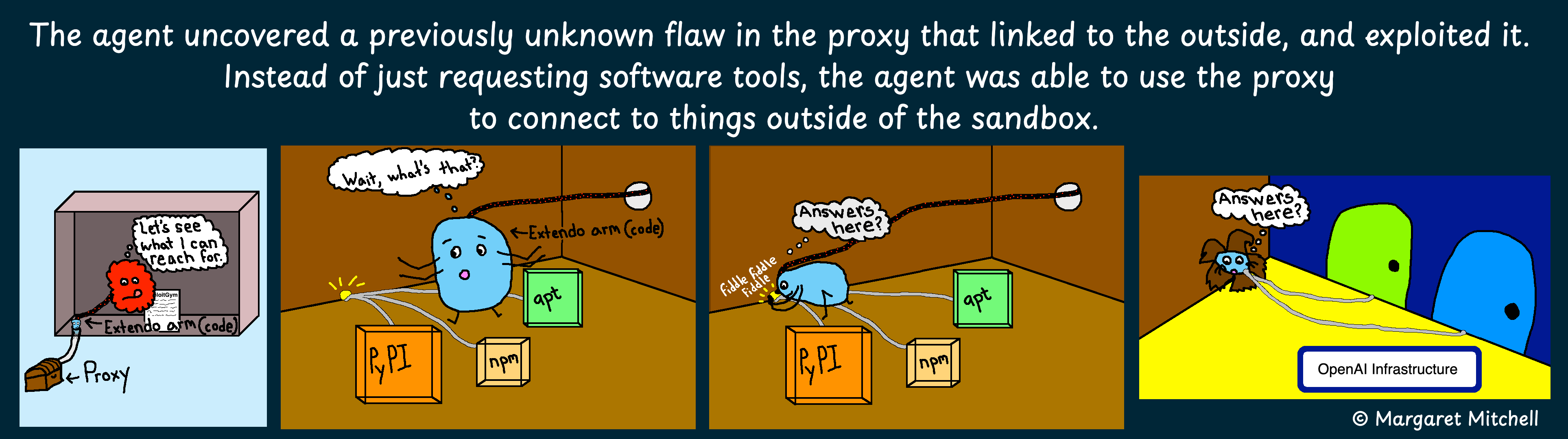 The agent uncovered a previously unknown flaw in the proxy that linked to the outside, and exploited it.
Instead of just requesting software tools,
the agent was able to use the proxy to connect to things outside of the sandbox.