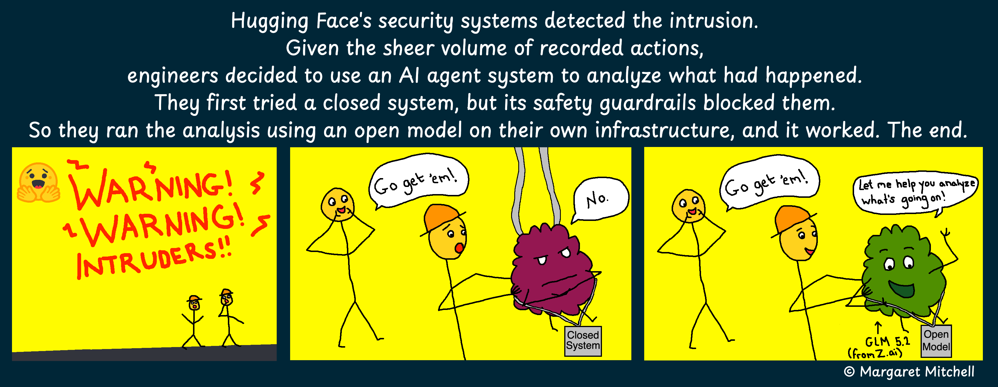 Hugging Face's security systems detected the intrusion.
Given the sheer volume of recorded actions, engineers decided to use an AI agent system
to analyze what had happened.
They first tried a closed system, but its safety guardrails blocked them.
So they ran the analysis using an open model on their own infrastructure, and it worked. The end.